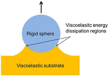 A JKR-Like Solution for Viscoelastic Adhesive Contacts